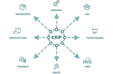 Driving Business Success: Empowering Organizations with ERP Software Development
