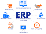 Unlocking Business Potential with ERP Software Development Services