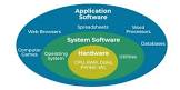 Unleashing the Potential: Embracing the Power of Software is Software