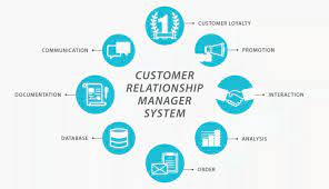 Maximizing Customer Relationships with CRM Software: Enhancing Business Success through Effective Customer Relationship Management