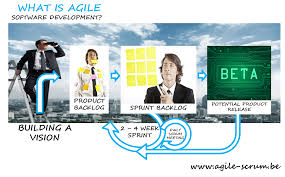 Unleashing Agile Potential: Exploring the Power of Scrum Software Development