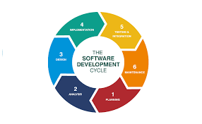 online software development