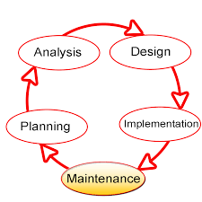 system development software