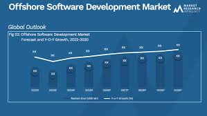 global software development