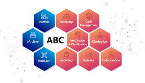 ABC Software Development: Empowering Businesses with Innovative Solutions
