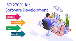 iso software development