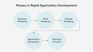rapid application development software
