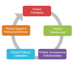 Empowering Innovation: The Journey of a Software Product Development Company