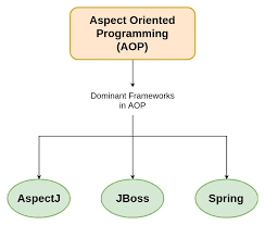 Exploring the Benefits of Aspect-Oriented Software Development