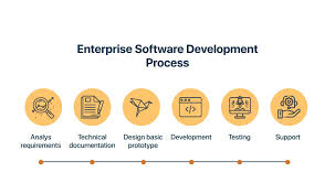 Exploring the Future of SaaS Software Development: Trends and Innovations