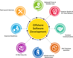 Elevate Your Business with Leading Software Development Services Company