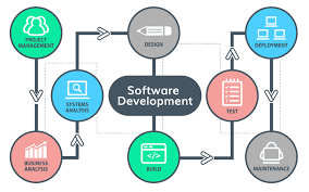 Exploring the Evolution of Software Development Technologies