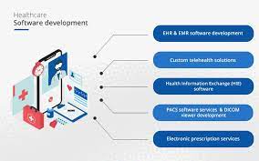 healthcare software development company