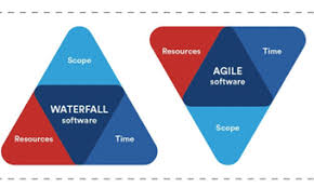 agile project management for software development