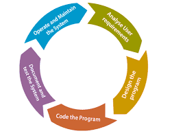 Navigating the Agile Software Development Life Cycle (SDLC): A Guide to Flexibility and Collaboration