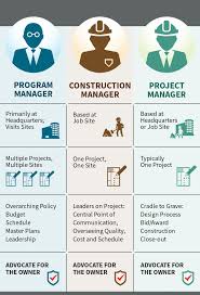 construction project management