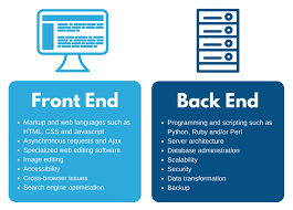 Mastering the Art of Front End Software Engineering: Crafting User-Centric Experiences