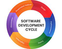 Empowering Innovation: The Impact of Software Development Companies in Today’s Digital Economy