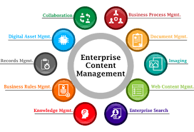document content management system