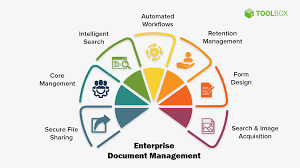 document management system software