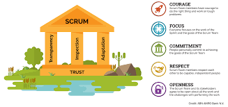 Unleashing the Power of Scrum Development: A Guide to Agile Success