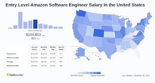 Exploring Opportunities as an Amazon Entry Level Software Engineer