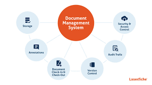 project document management software