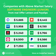 Exploring the Top Companies for Software Engineers