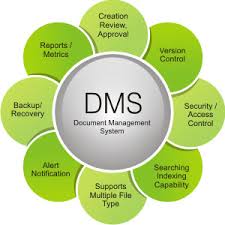 dms document management system software