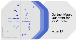 document management system gartner magic quadrant 2021