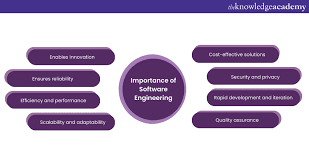 The Critical Need for Software Engineering in Today’s Digital Landscape