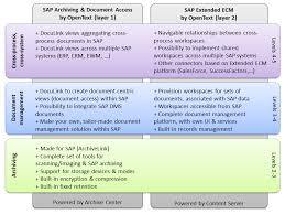 open text document management system