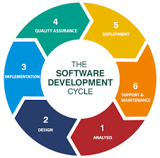 sdlc