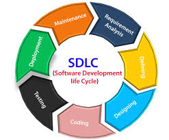 Maximizing Efficiency Through Effective SDLC Software Implementation