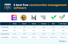 construction management software