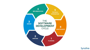 Mastering the Full SDLC: A Comprehensive Guide to Software Development Life Cycle Phases