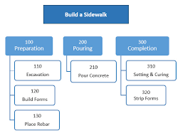 project management task list