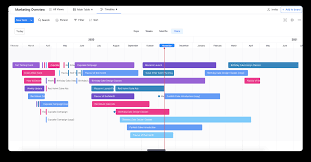 project management timeline