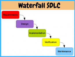 The Evolution of SDLC: Navigating the Waterfall Model in Software Development