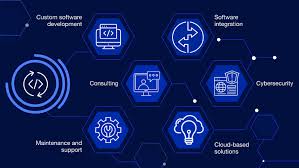 software product development companies