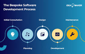 bespoke software solution