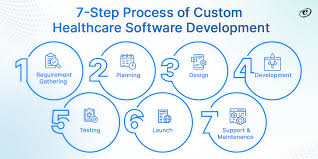 custom healthcare software development services