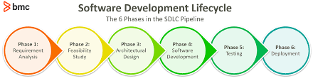 devops sdlc