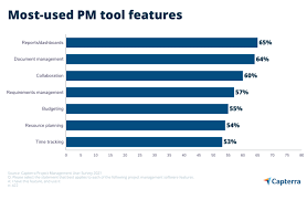 most popular project management software