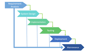 Understanding the Role of SDLC in Software Testing: A Comprehensive Guide