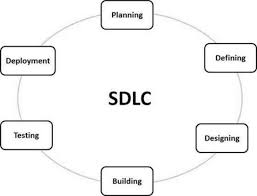 sdlc testing