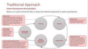 traditional sdlc