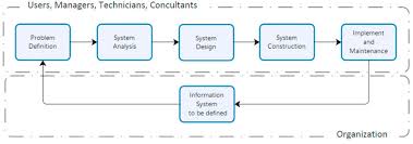 Maximizing Efficiency Through Strategic Workflow Development