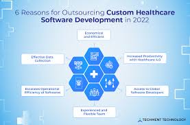 custom medical software development services