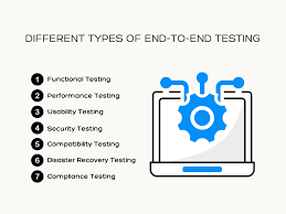 end-to-end software engineering